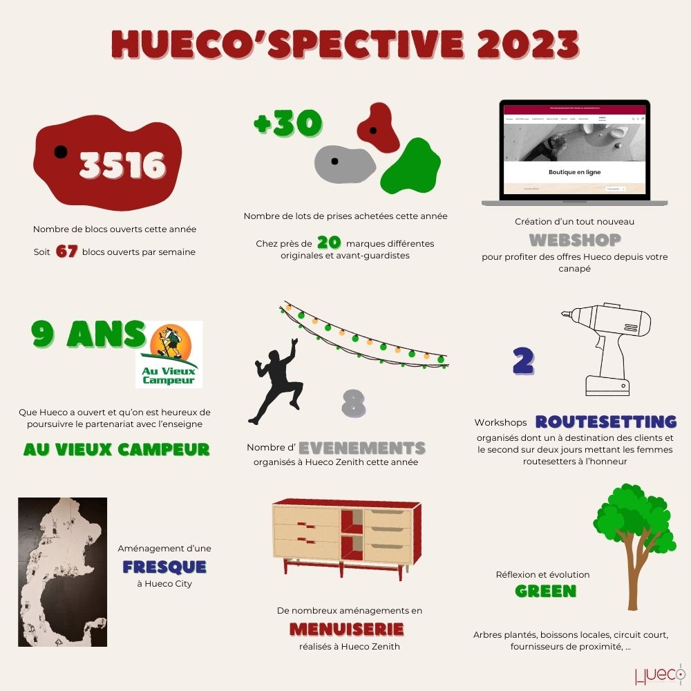 Hueco'Spective 2023