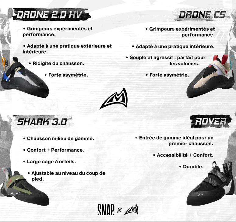 MadRock chaussons